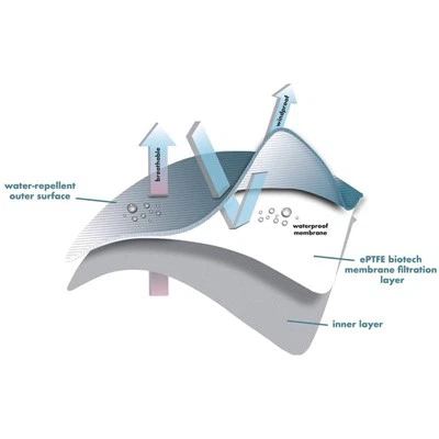 EPTFE winddichte lagen
